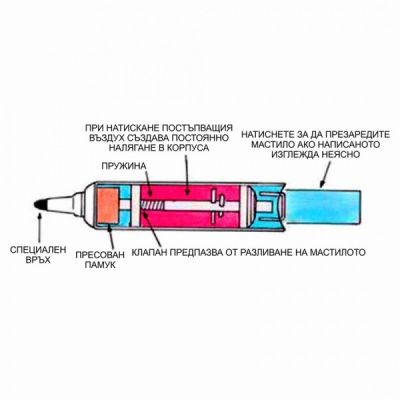 Маркер бяла дъска Pentel Maxiflo Объл Черен 4.0 mm