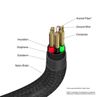 Кабел Verbatim Sync & Charge USB-C to USB-C 100W 120 cm